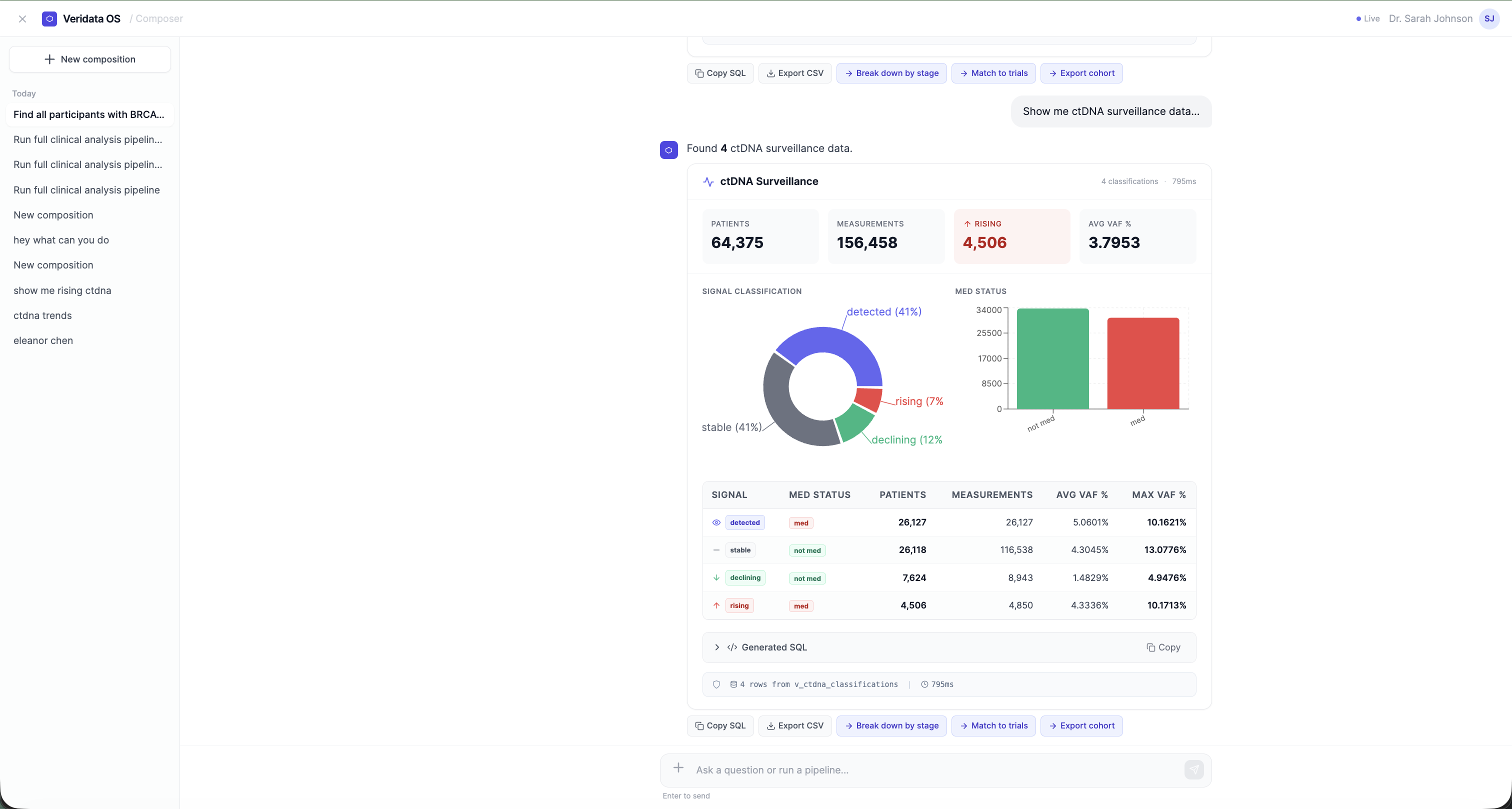 Veridata Composer — ctDNA surveillance analytics with signal classification