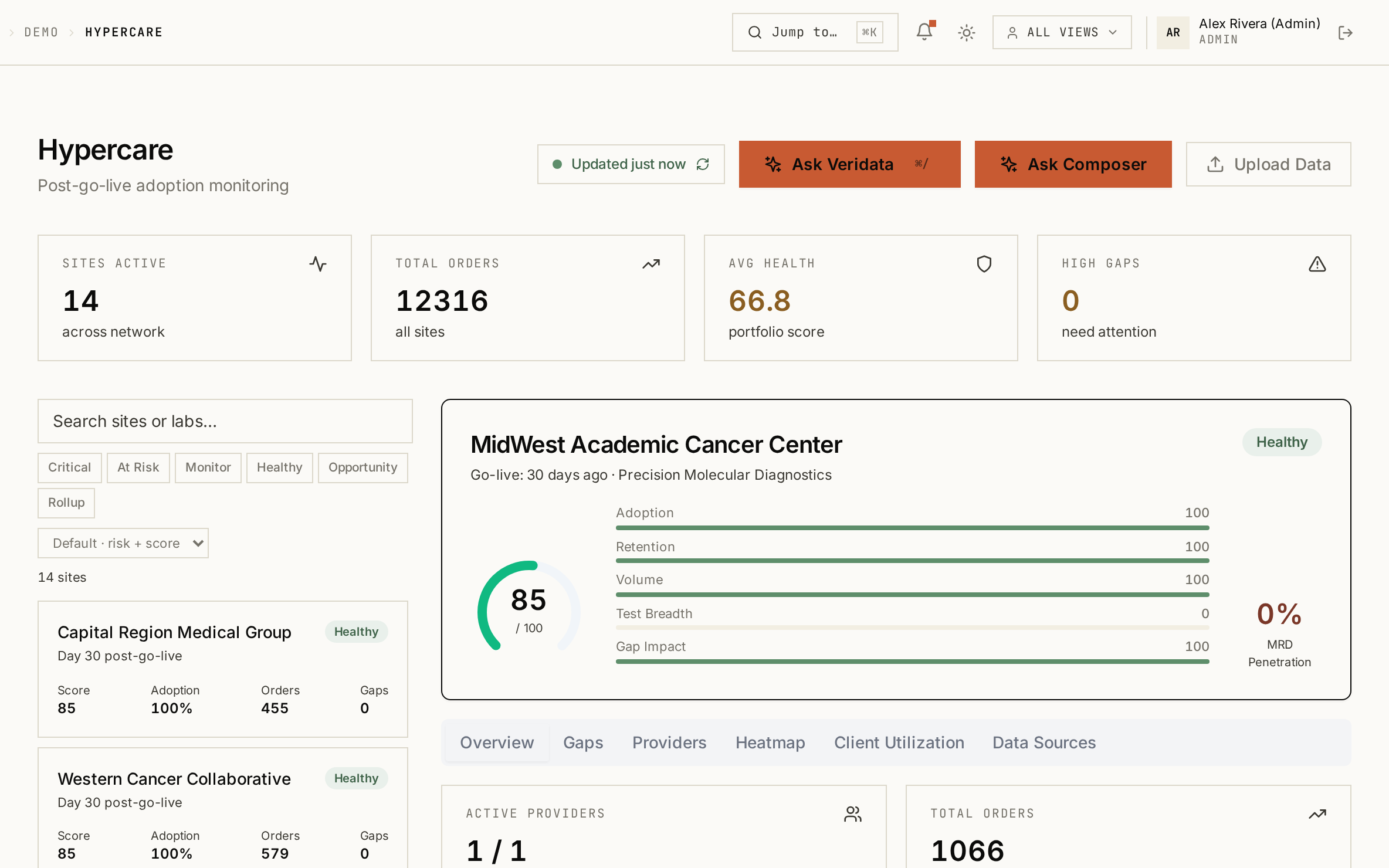 Veridata commercial intelligence interface showing account health, ordering activity, and review queues using illustrative data.