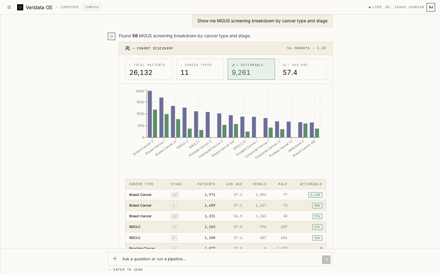 Veridata research cohort interface showing a generated cohort query and structured result.